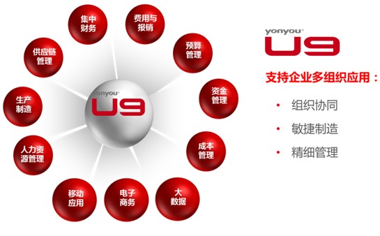 濟(jì)南用友U9軟件三大特點(diǎn)介紹？