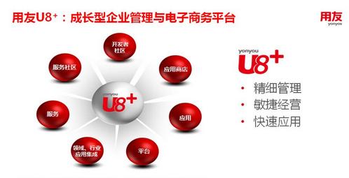 濟南用友U8財務(wù)軟件中會計憑證審核方法