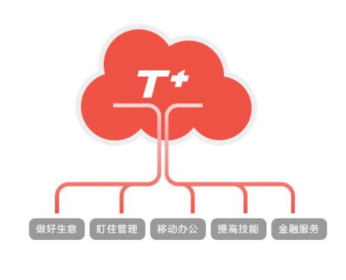用友T+這個功能可以解決生產人員的哪些問題
