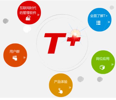 用友T3收款單的訂單號(hào)不能填寫，怎么解決