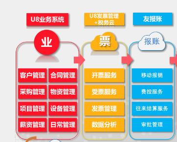 用友U8財務軟件在使用中能解決哪些問題