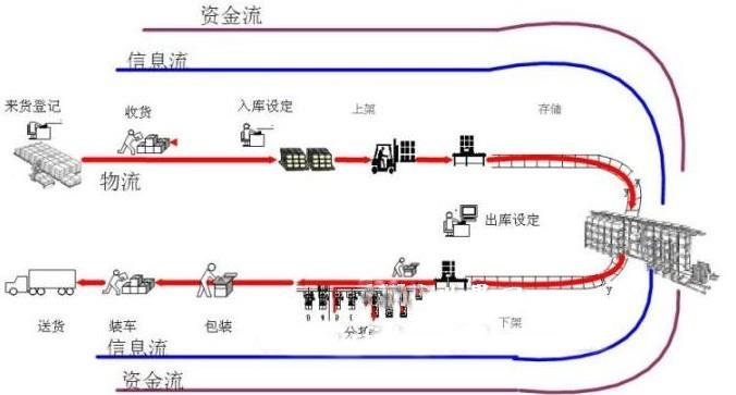 濟(jì)南用友庫(kù)存管理軟件系統(tǒng)