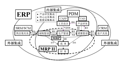濟南BPM流程管理軟件