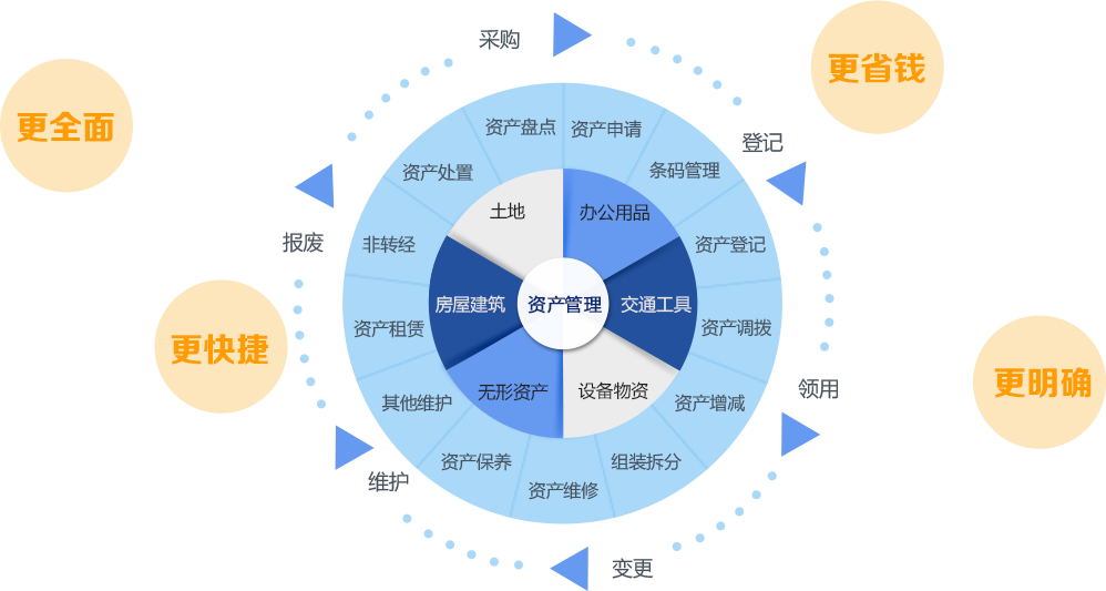 濟南固定資產管理系統(tǒng)