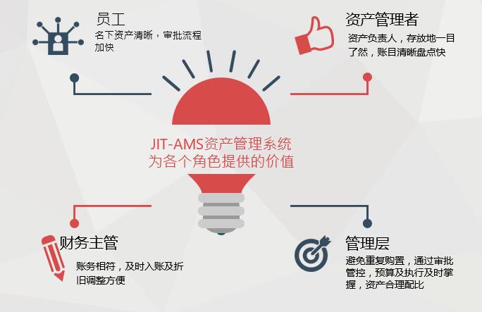 濟南用友固定資產管理軟件