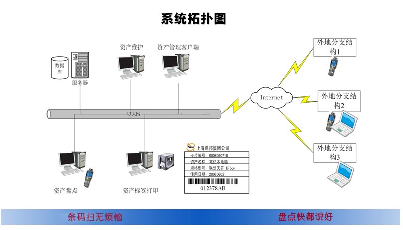 濟南用友資產設備管理軟件