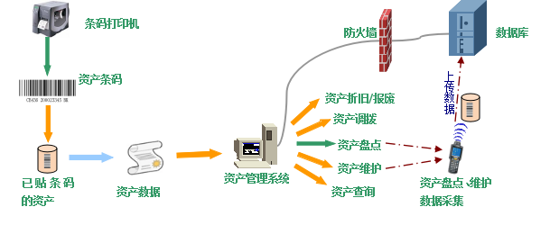 山東資產設備管理軟件