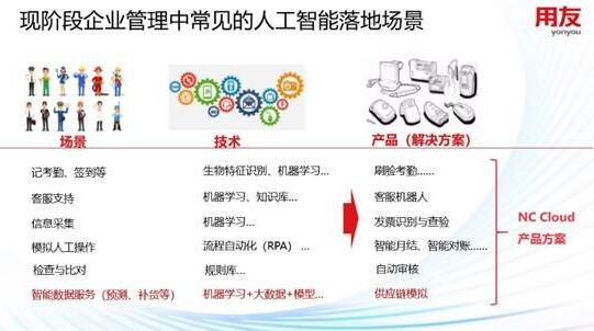 提起，AI，可能很多人會聯(lián)想到“阿爾法狗”，一個“戰(zhàn)勝”了人類的機(jī)器人。其實(shí)，如果我們深入了解AI，了解它背后的技術(shù)之后，就會明白，AI也是由人類控制下，不斷學(xué)習(xí)，才能讓機(jī)器代替人類做事情，為人類服務(wù)。這一切都源于它背后的人工智能技術(shù)!