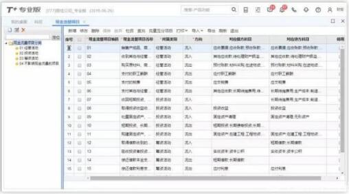 用友T+和用友T3的區(qū)別，哪個(gè)更先進(jìn)一點(diǎn)？