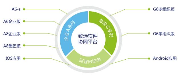 oa軟件有哪些公司？
