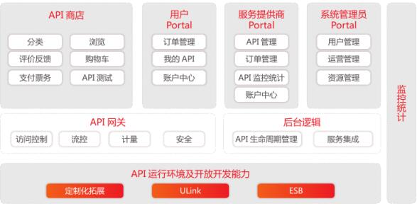 什么是用友APILink？