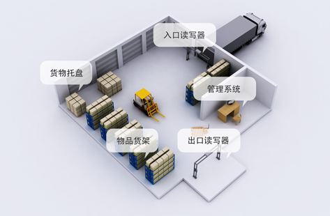 進(jìn)出庫倉庫條碼管理軟件