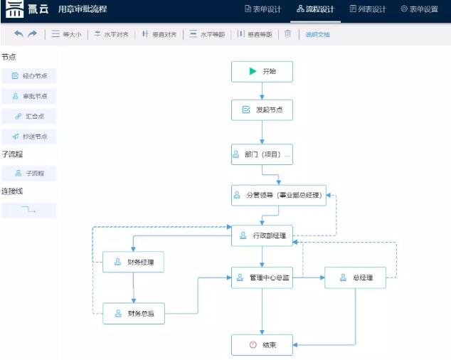 氚云服務